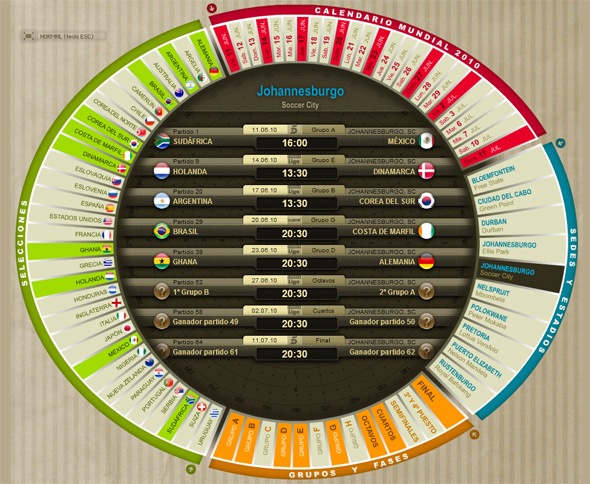 Tabela da Copa do Mundo de 2010, segundo o jornal espanhol Marca