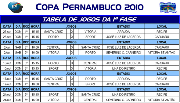 Tabela da Copa Pernambuco de 2010