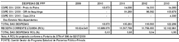 Diário Oficial de Pernambuco, 30/09/2010, com o aumento na contrapartida do estado na Arena Pernambuco