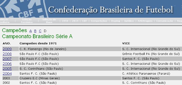 Lista de campeões brasileiros no site da CBF