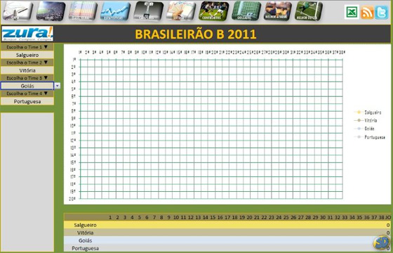 Tabela do Campeonato Brasileiro no Excel, jogos agora campeonato