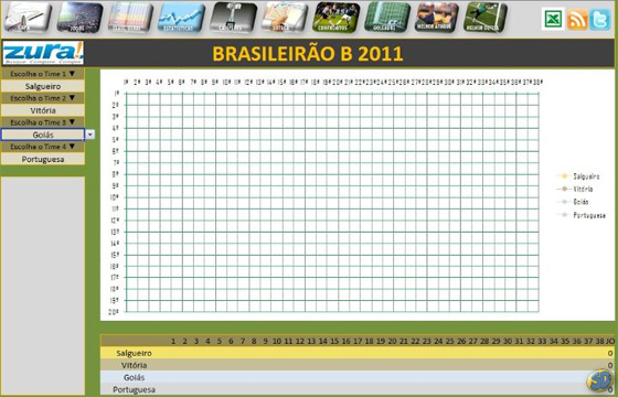 Tabela do Campeonato Brasileiro no Excel