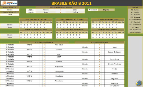 Tabela em Excel da Série B 2011