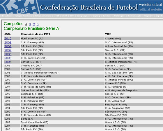Campeões brasileiros da Série A, segundo a CBF