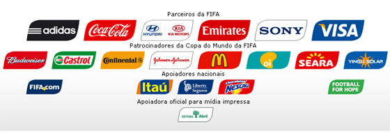 Patrocinadores da Fifa