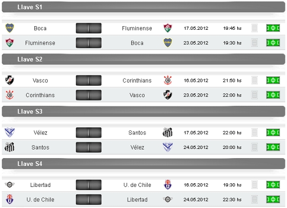 Quartas de final da Taça Libertadores de 2012. Crédito: Conmebol