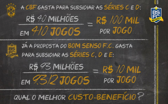 Cálculo do Bom Senso FC sobre a Séries C, D  e E (projeto). Crédito: facebook.com/BomSensoFC14