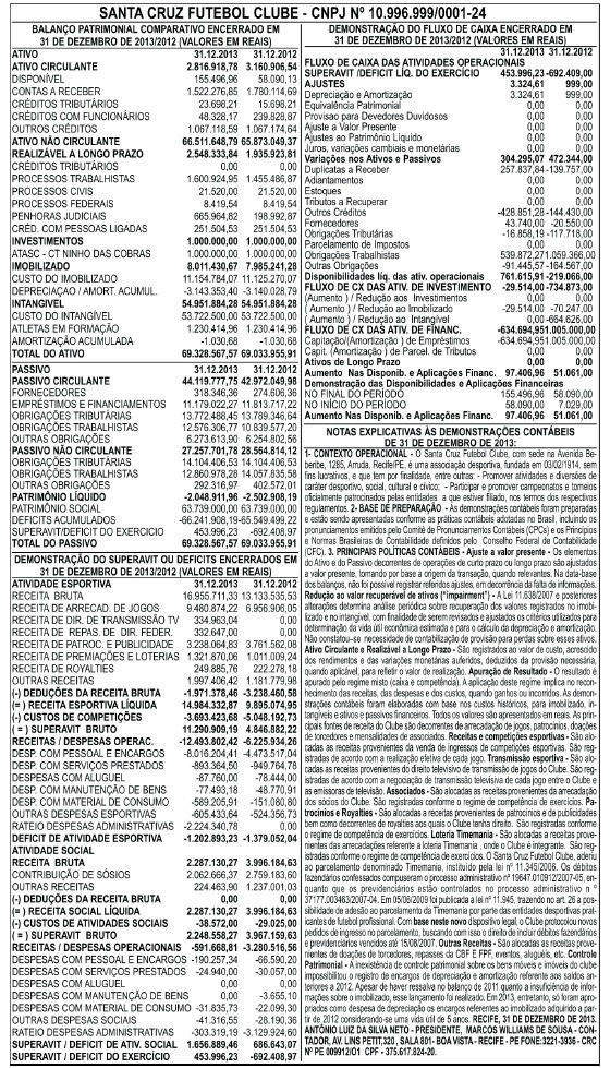 Balanço financeiro do Santa Cruz em 2013. Crédito: Diario de Pernambuco/reprodução