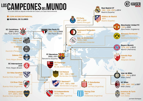 Campeões mundiais de clubes (Copa Intercontinental 1960-2004 e Mundial da Fifa 2000-2014). Crédito: Kevin Dominguez/Kaiser Magazine