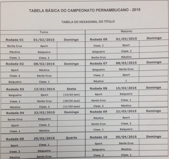 Tabela do hexagonal do título do Campeonato Pernambucano de 2015. Crédito: FPF