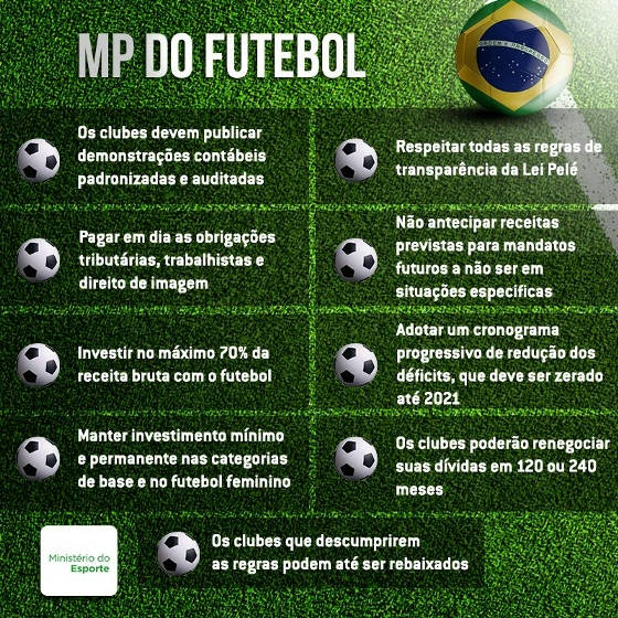 Medida provisória do governo federal para renegociar as dívidas dos clubes brasileiros. Imagem: Ministério do Esporte/twitter