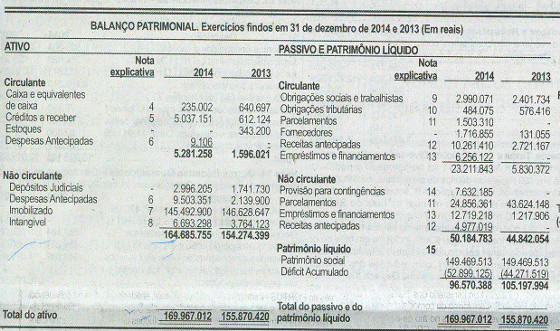 Balanço financeiro do Sport em 2015. Crédito: Folha de Pernambuco/reprodução