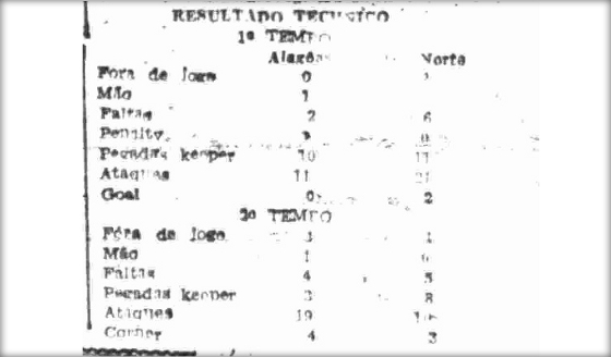 Scout no Diario de Pernambuco em 1935