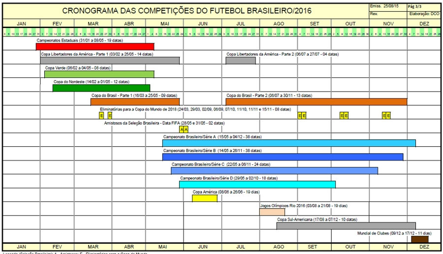 FPF define datas e horários de jogos da semifinal do Paulistão -  Superesportes