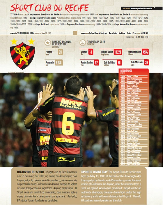 Página do Sport no Guia 2015 da CBF