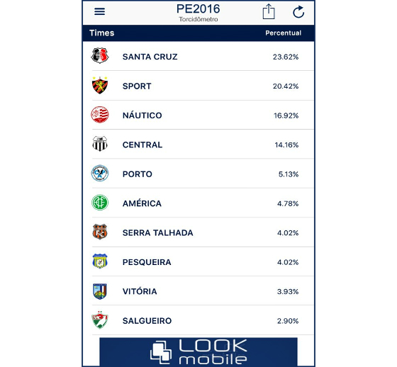 Torcedômetro do aplicativo do Campeonato Pernambucano de 2016, em 29/02/2016