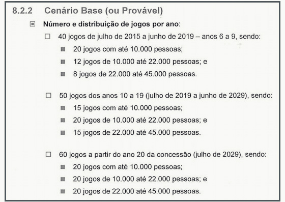 O relatório econômico da FGV sobre a operação da Arena Pernambuco
