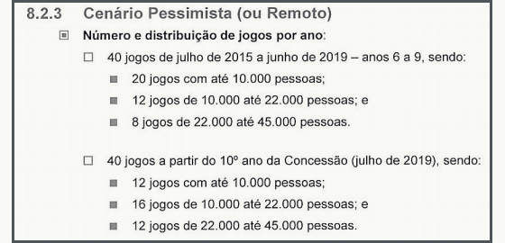 O relatório econômico da FGV sobre a operação da Arena Pernambuco