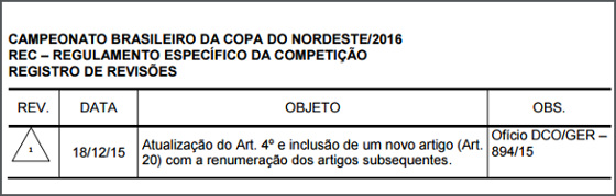 Regulamento da Copa Sul-Americana através do Nordestão de 2016. Crédito: CBF/reprodução