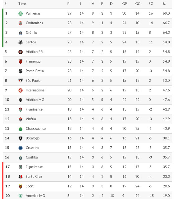 jogos da décima quarta rodada do brasileirão serie A