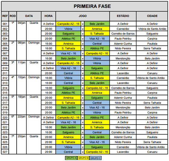 Tabela da 1ª fase do Campeonato Pernambucano de 2017. Crédito: FPF/site oficial