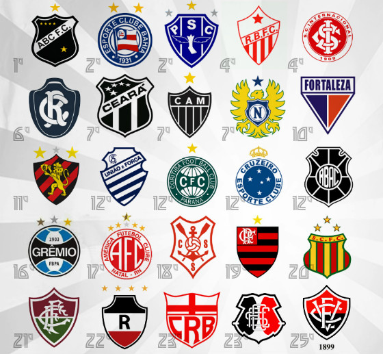 Os maiores campeões estaduais do Brasil (1902-2016). Arte: Cassio Zirpoli/DP