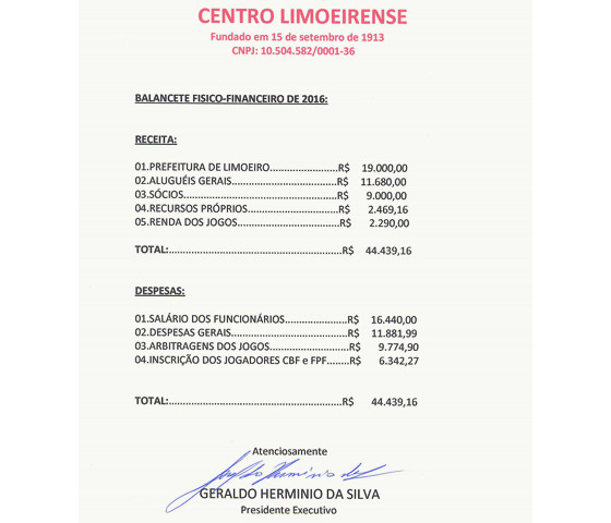 O balanço financeiro do Centro Limoeirense. Crédito: FPF/site oficial (reprodução)