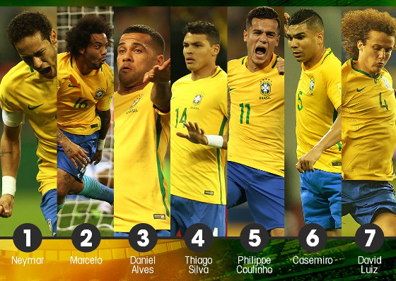 Maiores jogadores brasileiros de todos os tempos